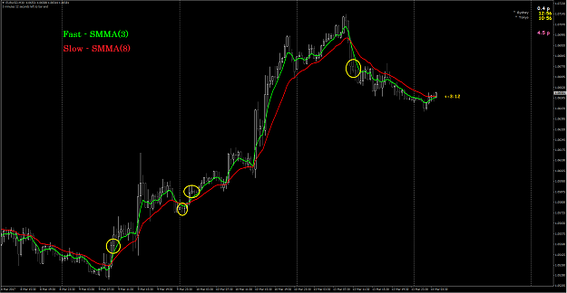 Click to Enlarge

Name: EURUSD M30 example.png
Size: 74 KB
