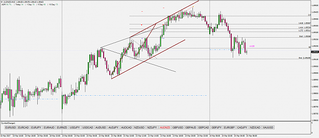 Click to Enlarge

Name: 3-13 audnzd.png
Size: 68 KB