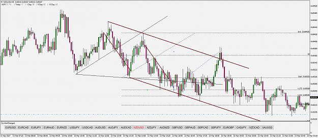 Click to Enlarge

Name: 3-13 nzdusd.png
Size: 77 KB