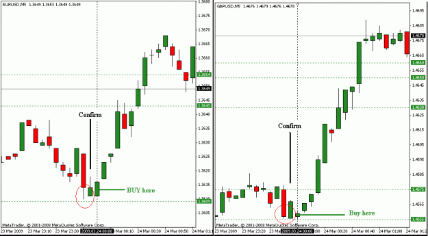 Click to Enlarge

Name: candlestick.gif
Size: 18 KB