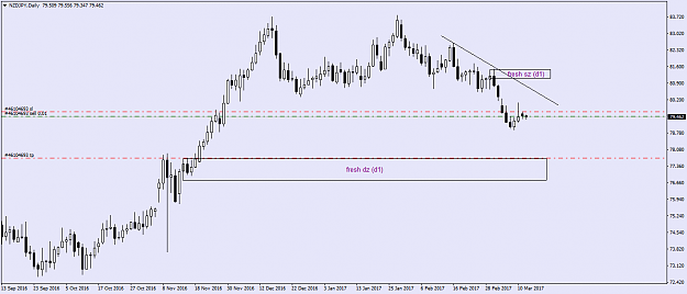 Click to Enlarge

Name: NZDJPYDaily.png
Size: 31 KB