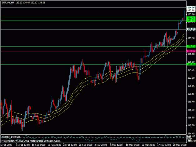 Click to Enlarge

Name: eurjpy.gif
Size: 19 KB