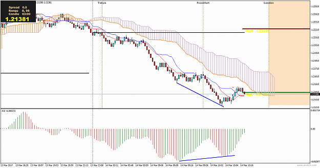 Click to Enlarge

Name: gbpusd-m3-international-capital-markets-2.png
Size: 28 KB