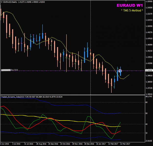 Click to Enlarge

Name: EURAUD Week 11 MEME Weekly Mar 14 update.png
Size: 26 KB