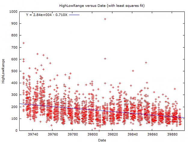Click to Enlarge

Name: GpbNzd60mHighLowRange.png
Size: 26 KB