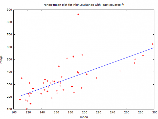 Click to Enlarge

Name: GpbNzd60mRangeMeanPlot.png
Size: 16 KB
