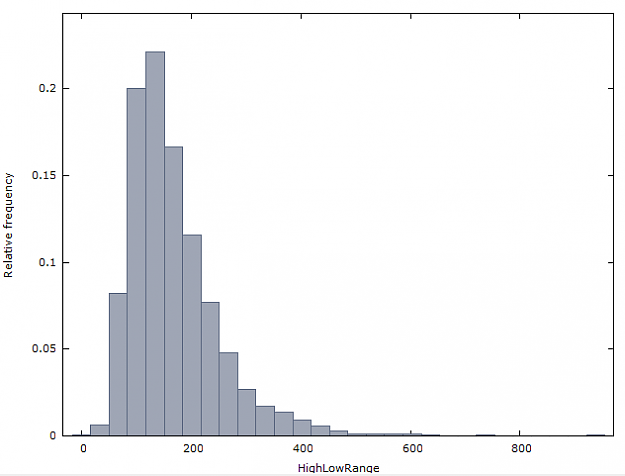 Click to Enlarge

Name: GpbNzd60mRelativeFrequency.png
Size: 10 KB