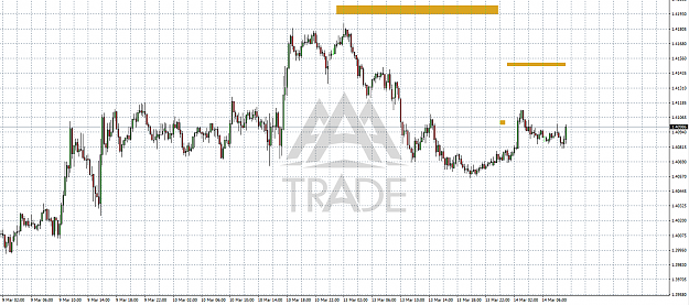 Click to Enlarge

Name: eur-aud 14-3..png
Size: 63 KB