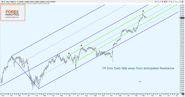 Click to Enlarge

Name: Forex Analytics -630.png
Size: 93 KB