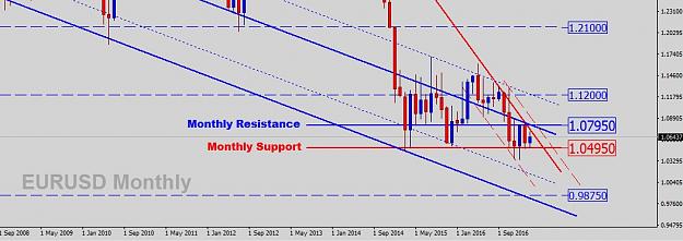 Click to Enlarge

Name: EU-March-2017-Monthly.jpg
Size: 109 KB