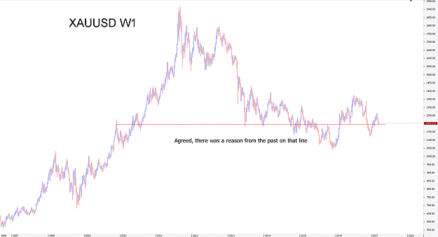 Click to Enlarge

Name: Chart_XAU_USD_Weekly_snapshot.png
Size: 30 KB