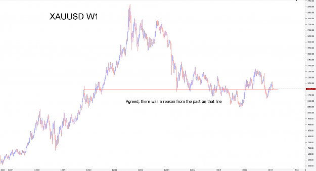 Click to Enlarge

Name: Chart_XAU_USD_Weekly_snapshot.png
Size: 30 KB
