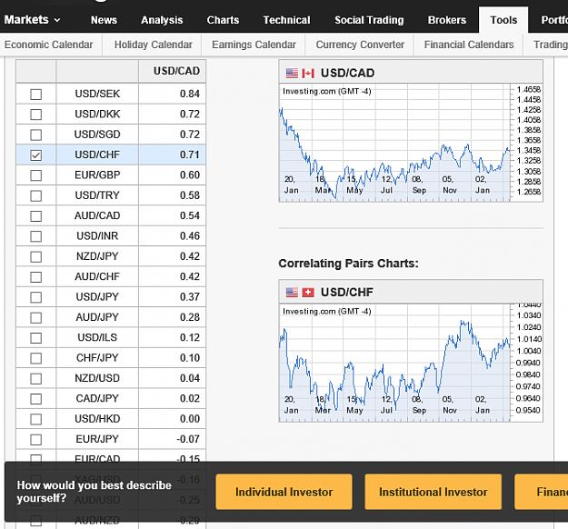Click to Enlarge

Name: usdCAD-usdCHF_1Y_Correlation.png
Size: 46 KB