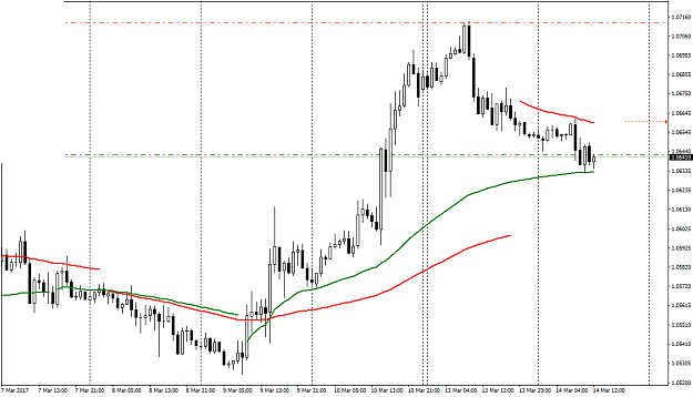 Click to Enlarge

Name: EURUSDH1.png
Size: 29 KB