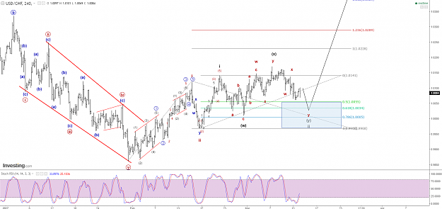 Click to Enlarge

Name: usd-chf.png
Size: 142 KB
