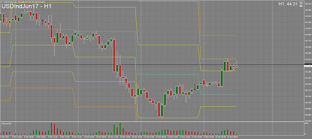 Click to Enlarge

Name: USDIndJun17H1.png
Size: 84 KB