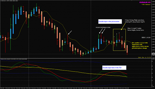Click to Enlarge

Name: EURAUD Mar 14 H1 Price Action example.png
Size: 64 KB