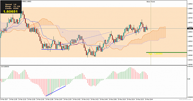 Click to Enlarge

Name: gbpaud-m3-international-capital-markets-2 (2).png
Size: 29 KB