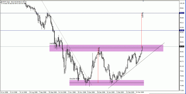 Click to Enlarge

Name: chfjpy 24mar09 daily.gif
Size: 22 KB