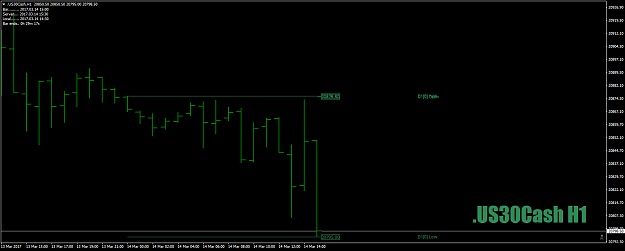 Click to Enlarge

Name: .US30CashH1asposs1-2-3march14th17.png
Size: 27 KB