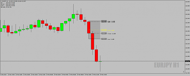 Click to Enlarge

Name: EURJPYH1DeadZoneearlymoveintoposs1-2-3march14th17.png
Size: 26 KB