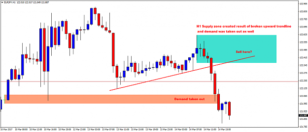 Click to Enlarge

Name: EURJPYH1.png
Size: 38 KB