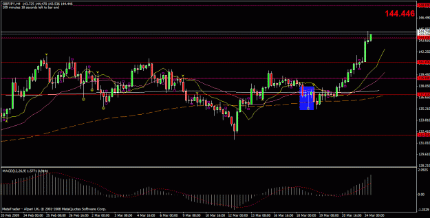 Click to Enlarge

Name: gbpjpy.gif
Size: 24 KB