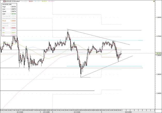 Click to Enlarge

Name: eurusd.jpg
Size: 184 KB