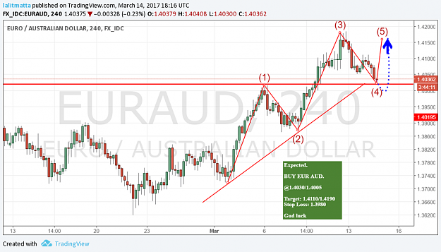 Click to Enlarge

Name: euraud.png
Size: 138 KB