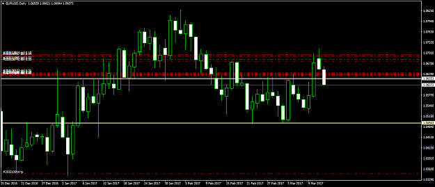 Click to Enlarge

Name: eurusd-d1-hf-markets-europe.png
Size: 45 KB