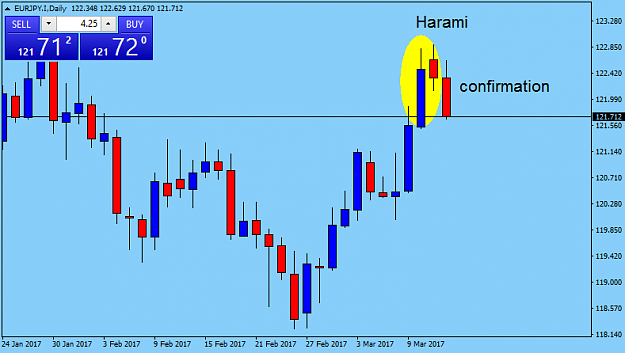 Click to Enlarge

Name: EURJPY.IDaily.png
Size: 23 KB