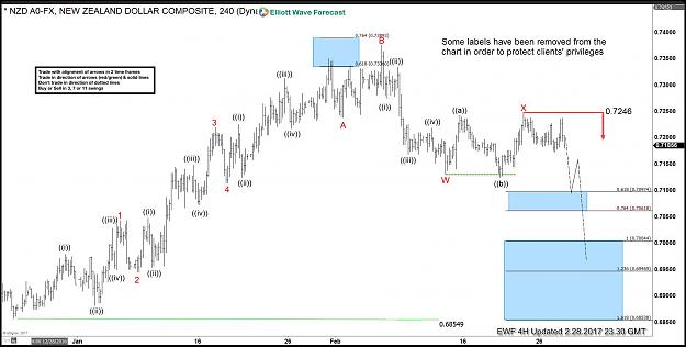 Click to Enlarge

Name: NZDUSD-240 blog.jpg
Size: 229 KB