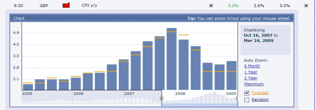 Click to Enlarge

Name: 110)cpi higher.gif
Size: 19 KB