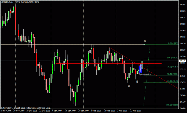 Click to Enlarge

Name: 110) gplfx  daily 24 march.gif
Size: 19 KB