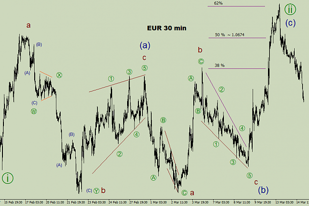 Click to Enlarge

Name: EURUSDM30 14 03 17.png
Size: 50 KB