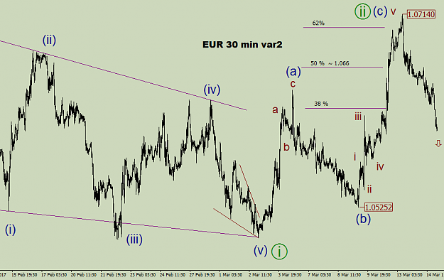 Click to Enlarge

Name: EURUSDM30 14 03 17 v2.png
Size: 43 KB
