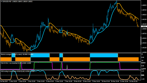 Click to Enlarge

Name: EURUSDM30.png
Size: 44 KB