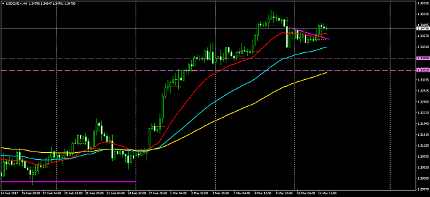 Click to Enlarge

Name: USDCAD+H4.png
Size: 37 KB