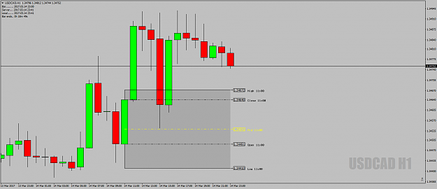 Click to Enlarge

Name: USDCADH1DeadZone14tharch17.png
Size: 37 KB
