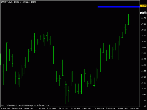 Click to Enlarge

Name: ej potential pinbar daily mar.24.09.gif
Size: 11 KB