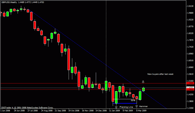 Click to Enlarge

Name: 110) gbpusd  daily 24 march.gif
Size: 14 KB