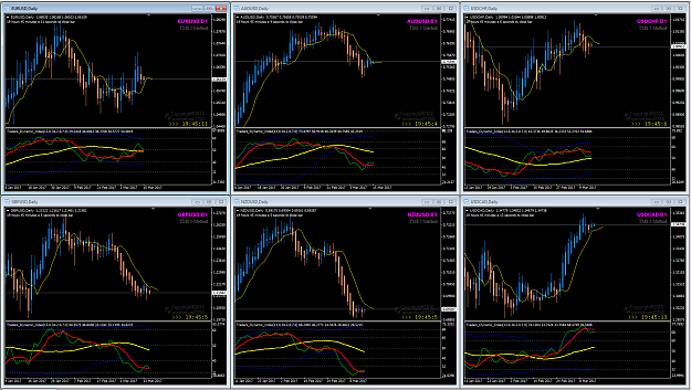 Click to Enlarge

Name: USD Majors Week 11 D1 charts.png
Size: 99 KB