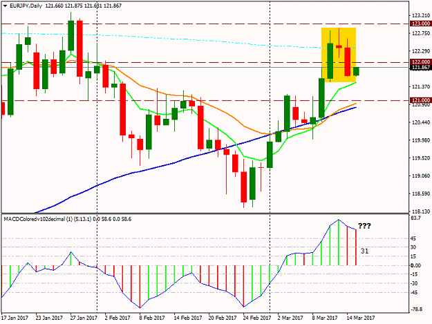 Click to Enlarge

Name: EURJPYDaily.png
Size: 37 KB