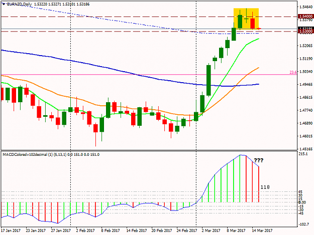 Click to Enlarge

Name: EURNZDDaily.png
Size: 34 KB