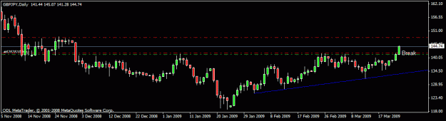 Click to Enlarge

Name: 102)gbp jpy,tt,24 march,09.gif
Size: 11 KB