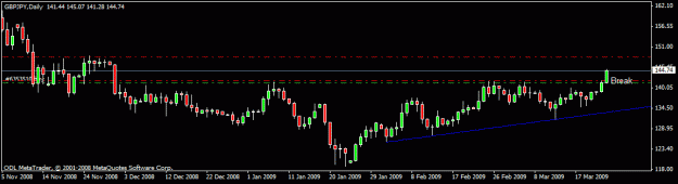 Click to Enlarge

Name: 102)gbp jpy,tt,24 march,09.gif
Size: 11 KB