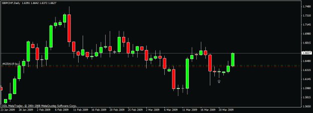 Click to Enlarge

Name: 102)gbp chf,tt,24 march,09.gif
Size: 13 KB