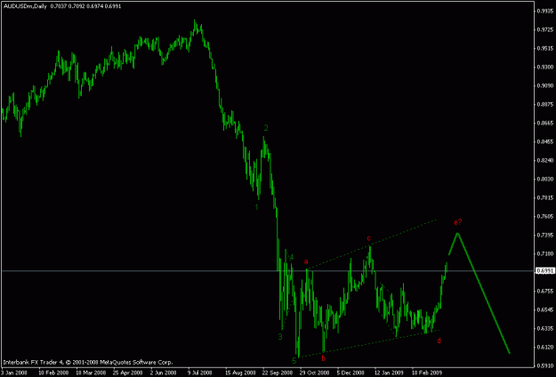 Click to Enlarge

Name: audusd.gif
Size: 12 KB