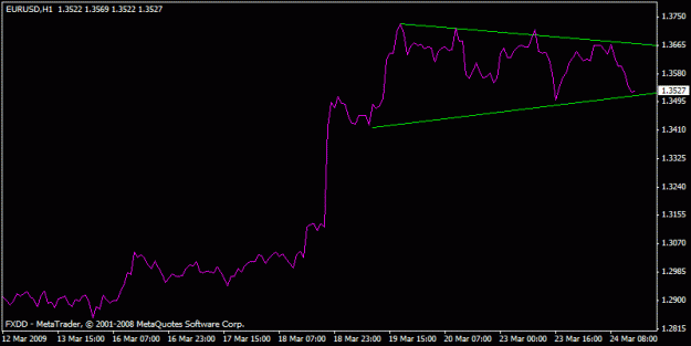 Click to Enlarge

Name: eur-usd2.gif
Size: 8 KB