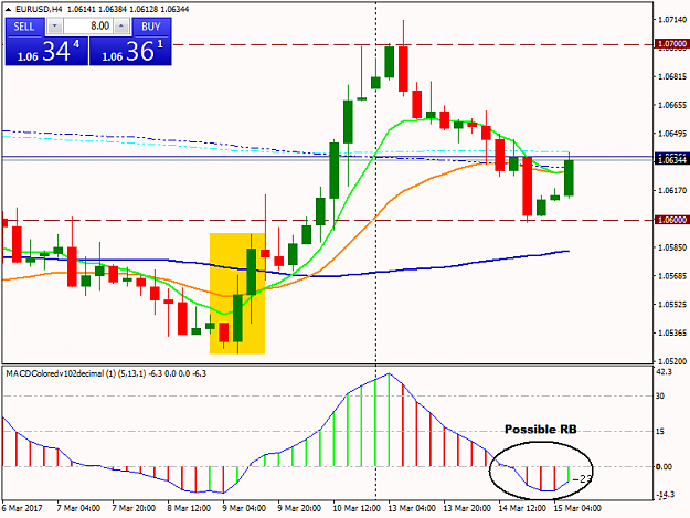 Click to Enlarge

Name: EURUSDH4.png
Size: 37 KB